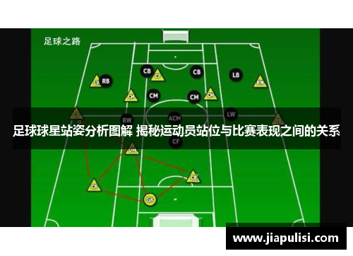 足球球星站姿分析图解 揭秘运动员站位与比赛表现之间的关系